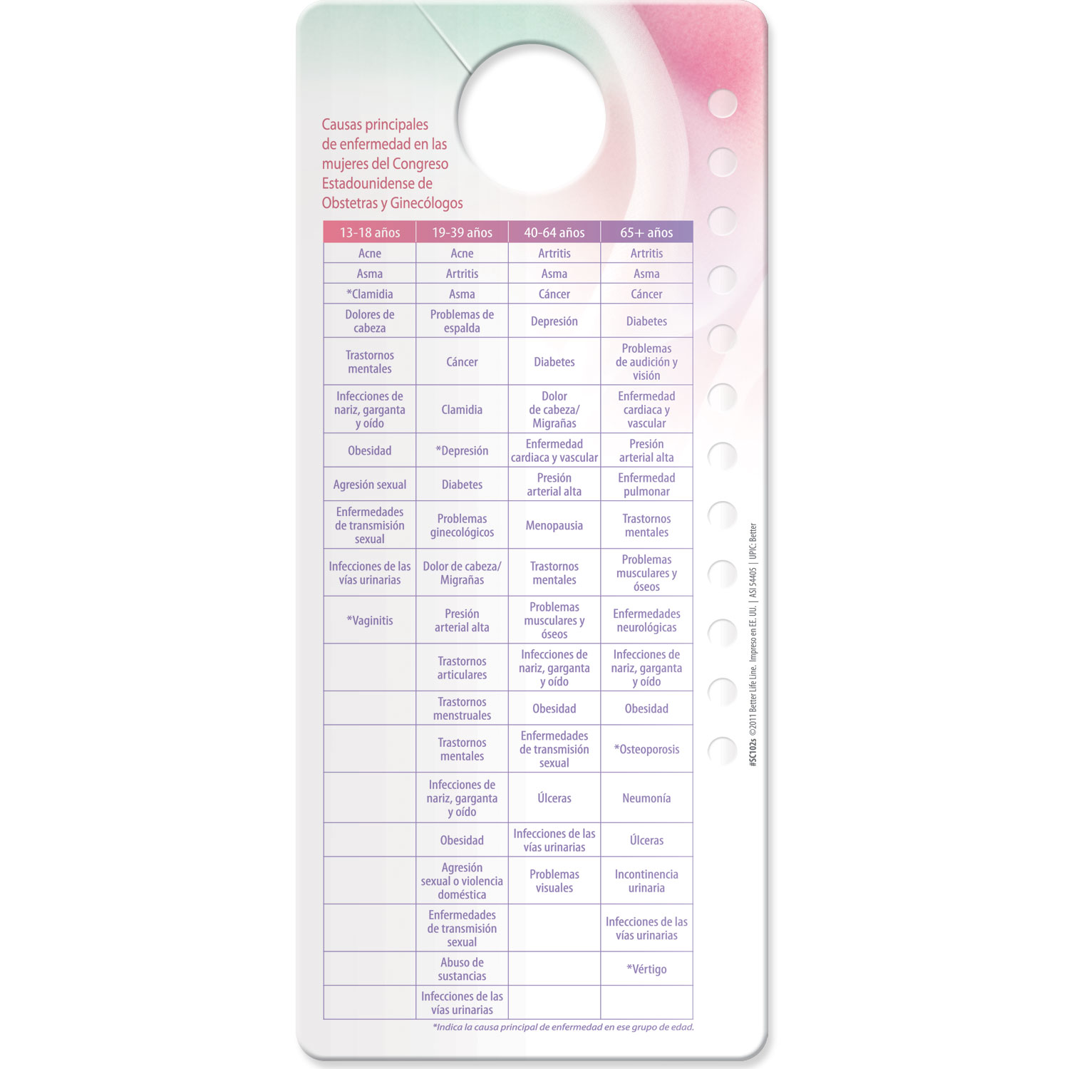 Shower Card - Breast Self-Exam 2