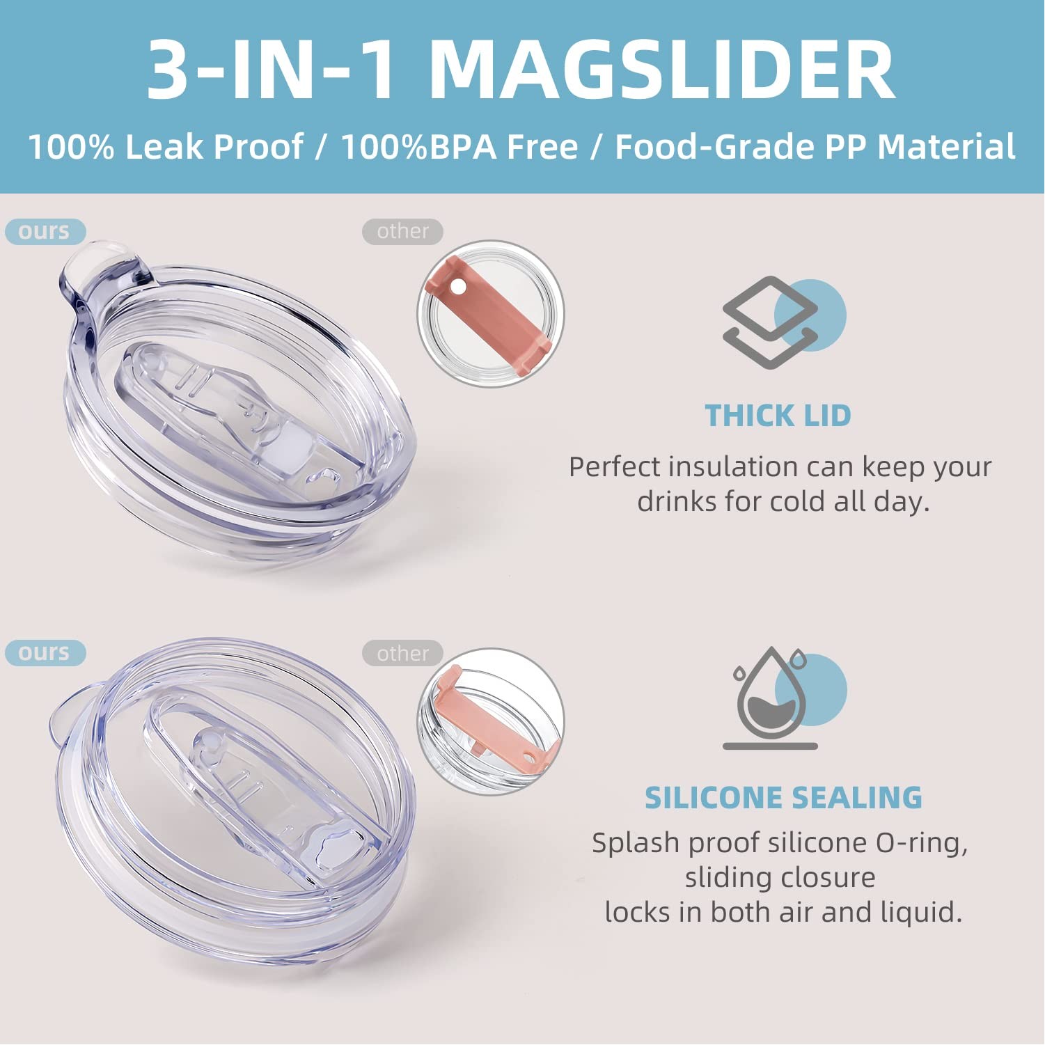40 oz Tumbler with Handle and Straw Lid, 100% Leak-proof Travel Coffee Mug, Stainless Steel Insulate 3