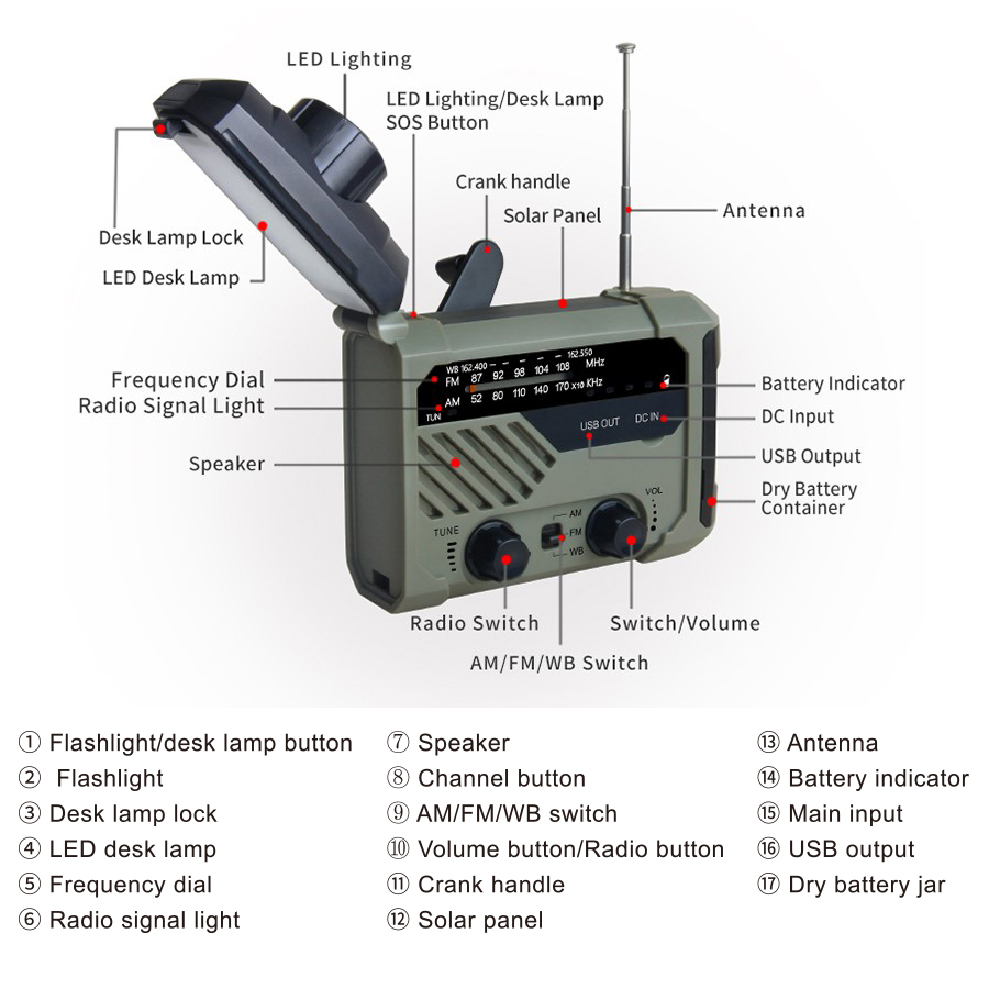 ResQ Emergency Weather Radio – AM/FM/NOAA with LED Flashlight, Reading Lamp, SOS & Power Bank 11
