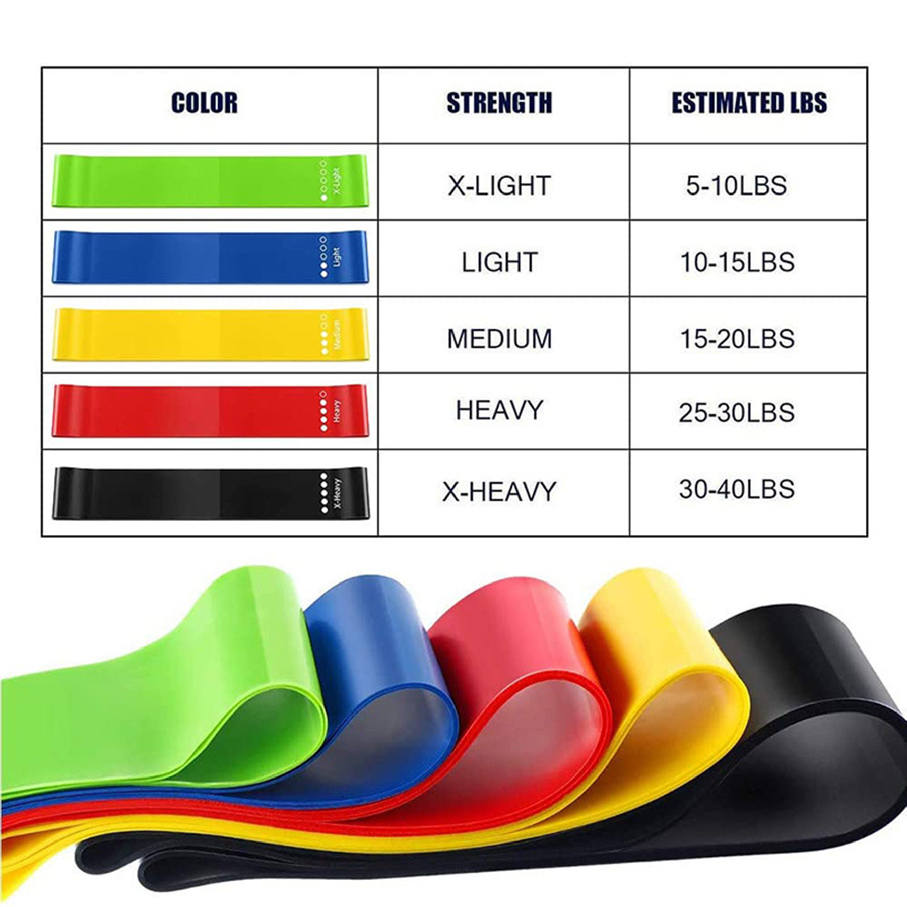 Best Yoga Resistance Bands Sets 4
