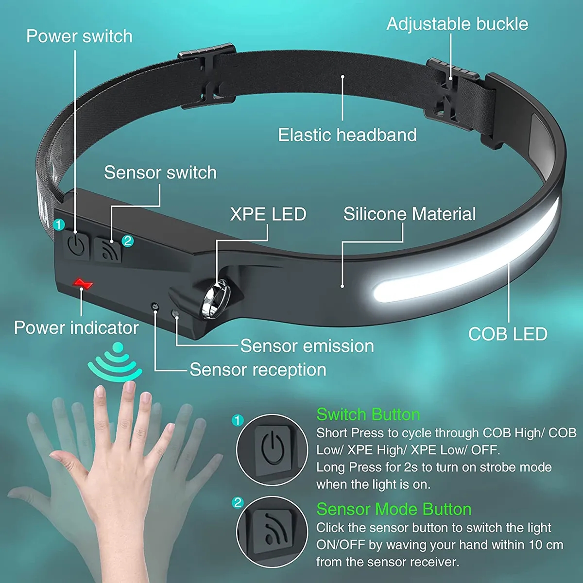 USB Charging LED Headlamp with Sensor Mode 3