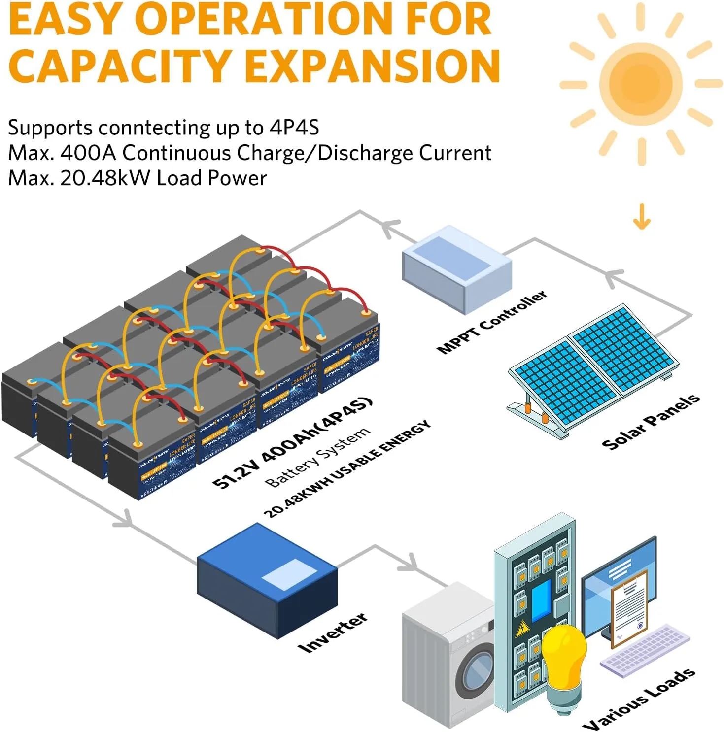 12V 100Ah LiFePO4 Lithium Battery For RVs/Golf Cart/Boats 5
