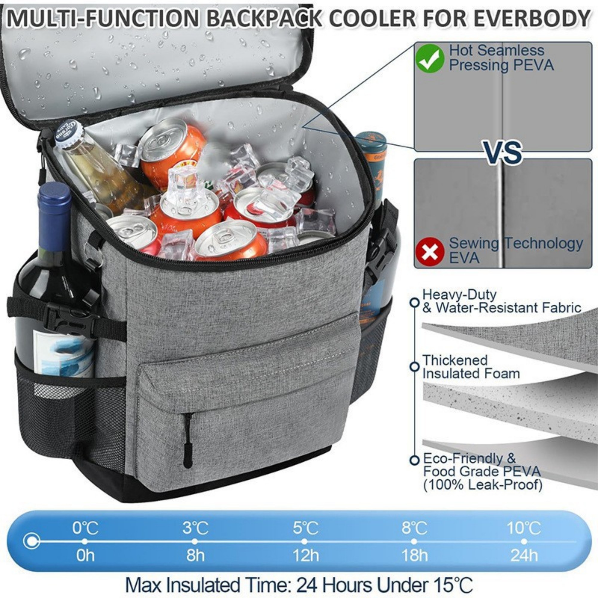 Insulated Backpack Cooler 4