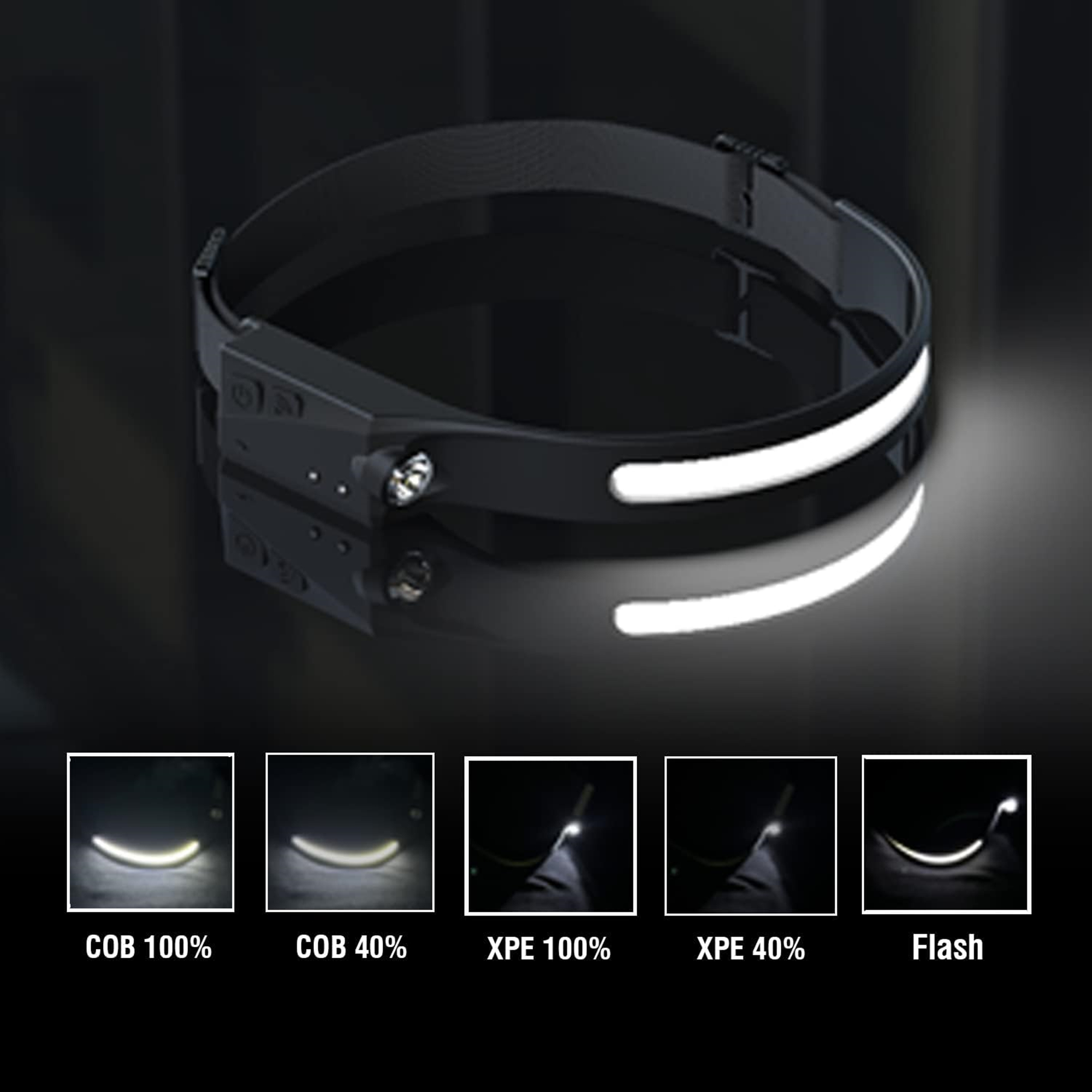 Adjustable And Rechargeable Motion Sensor Head Lamp 6
