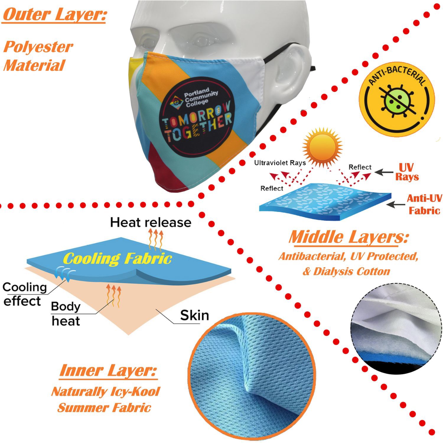 Icy-Kool Summer 4 Layer Face Mask Antibacterial Face Masks 2