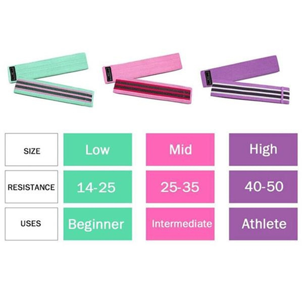 Fit Simplify Resistance Loop Exercise Bands Set of 3 4