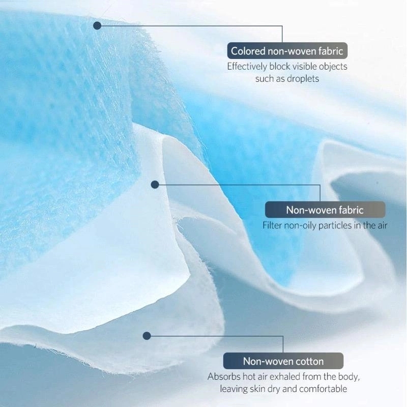 LOWEST PRICE - 3 Layer Protective Masks - SHIPS TODAY! 3