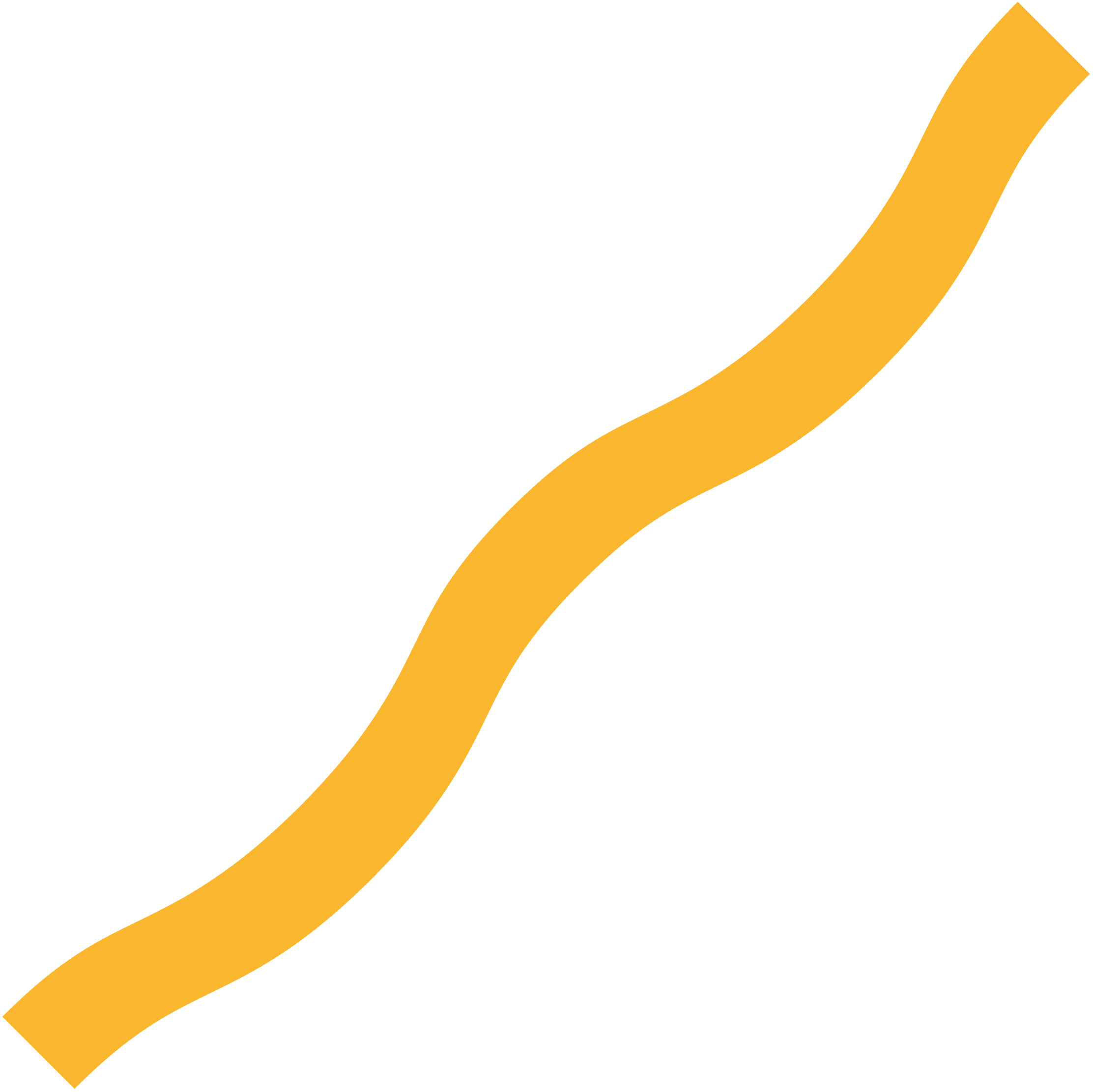 Foam Wavy Noodle 28" 3