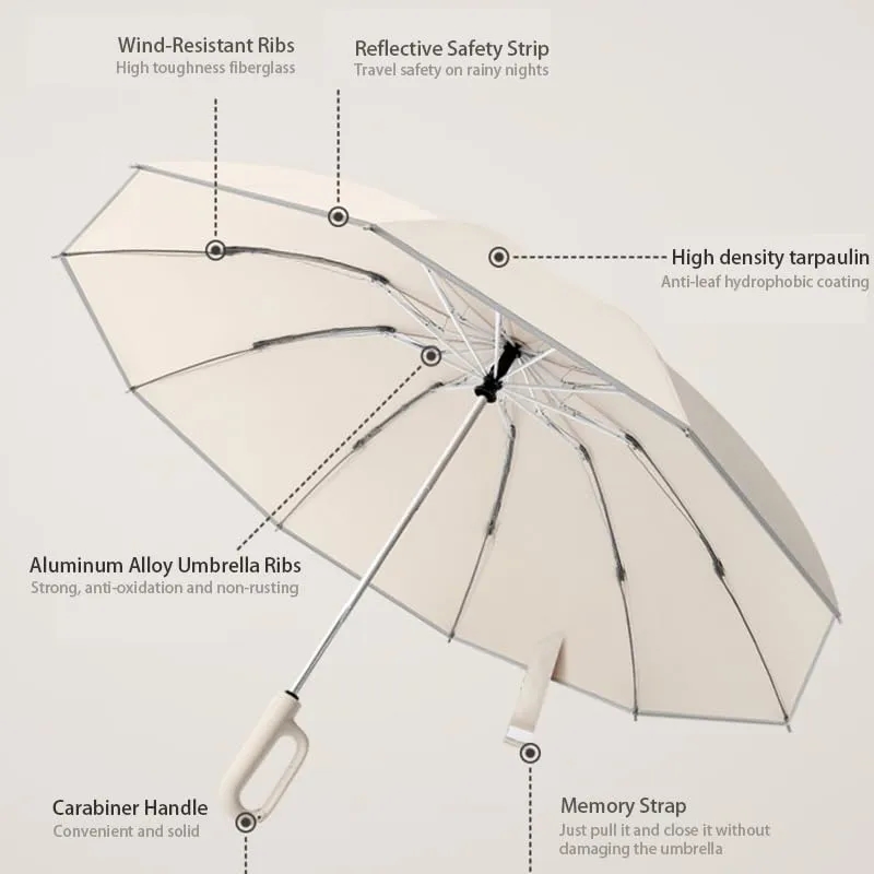 Portable Folding Umbrella For Rain And Sun 2
