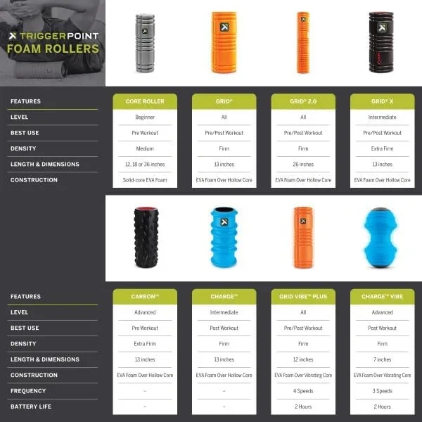 Multi-Density Foam Massage Roller 4