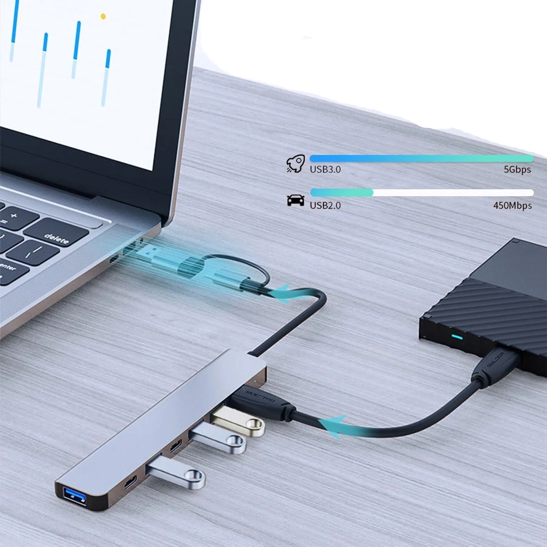 7 in 1 USB C Hub 3