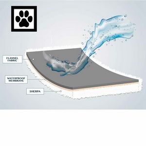 Pet Blanket Dog Kennel Pad 2