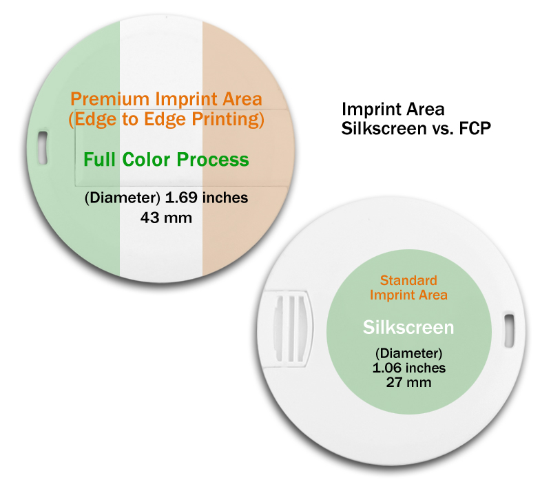 Round Card USB Flash Drive 4