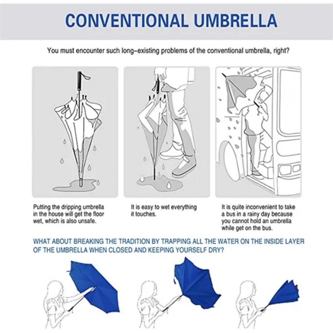 Inverted Reverse Upside Down Umbrella with C-Shaped Handle 8