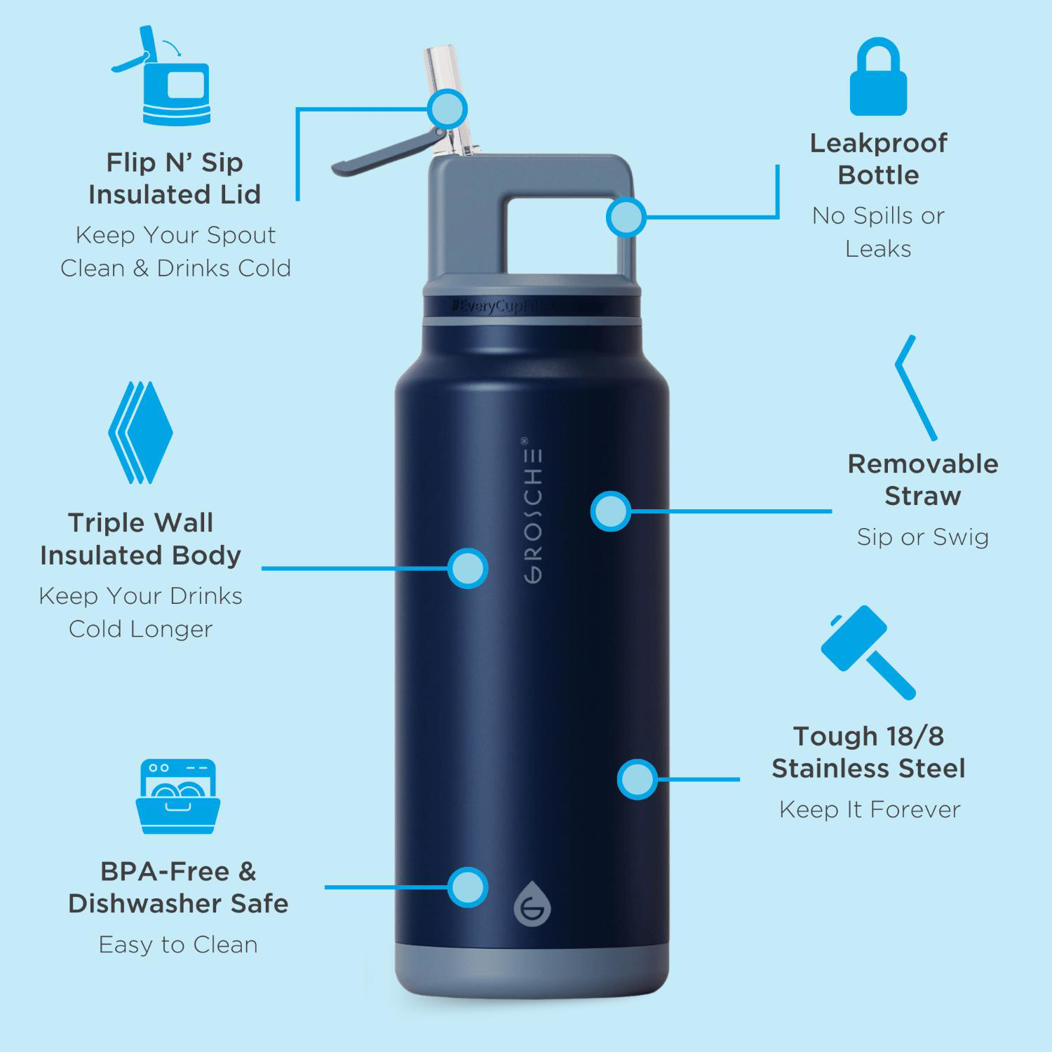 40 oz. GROSCHE® ALPINE Flip 'N Sip Insulated Water Bottle With Straw 2