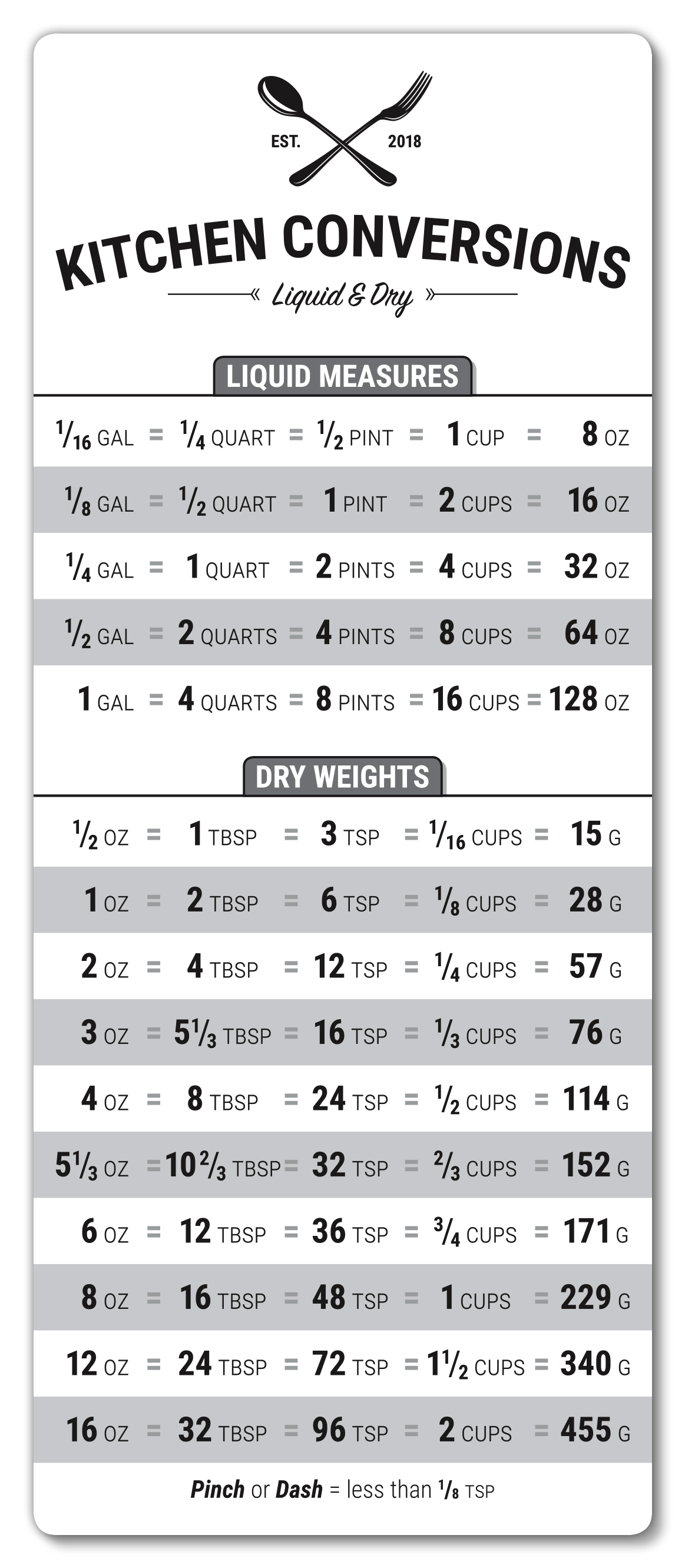 UV-Coated (1S) Paper Card - 3.5x8.5 - Recommended Food Temperatures - 10 pt. 1