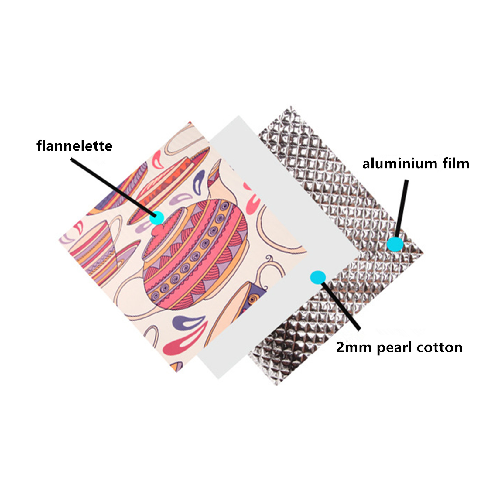 Portable Aluminum Film Waterproof Camping Picnic Blankets 3