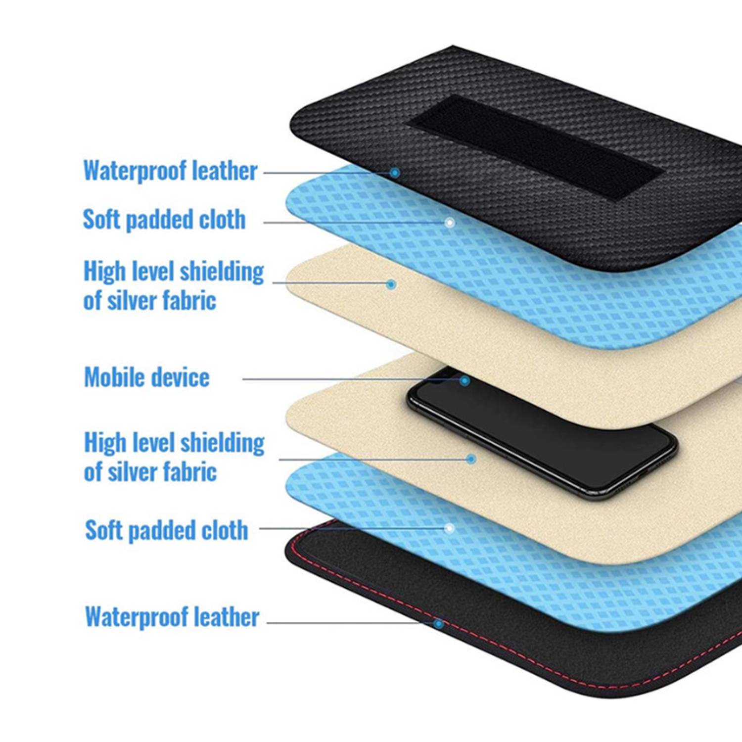 RFID Signal Blocking Bag 2