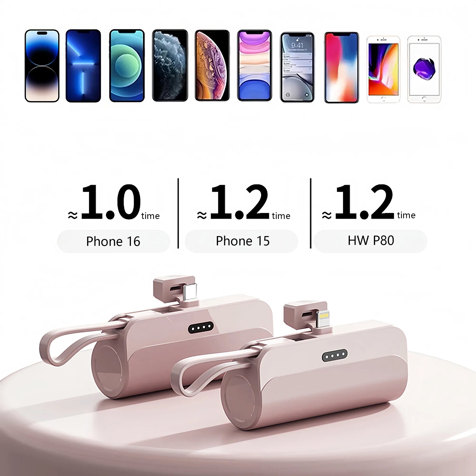 Dual Port Mini Portable Power Bank 5