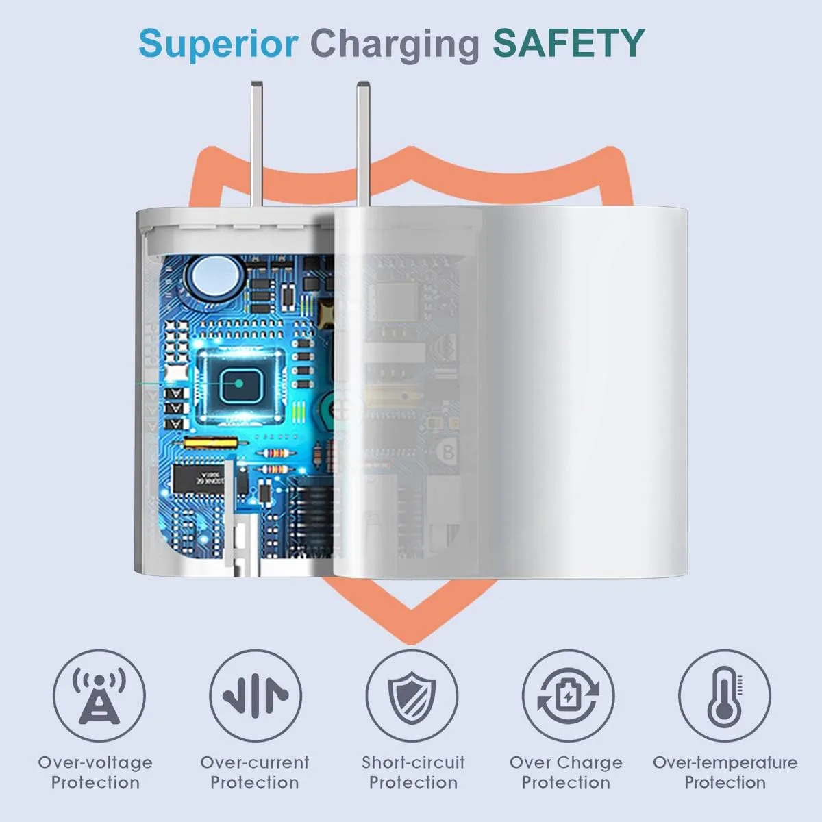USB Type C 30W Fast Charging Dual Port Block Wall Plug Power 6