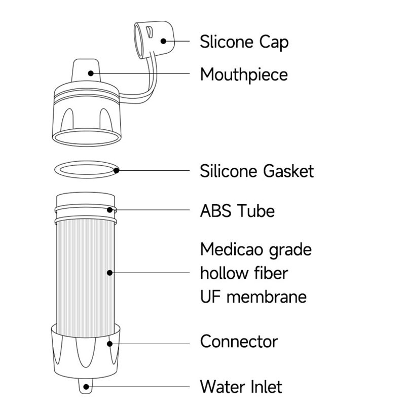 Water Filter Straw 4