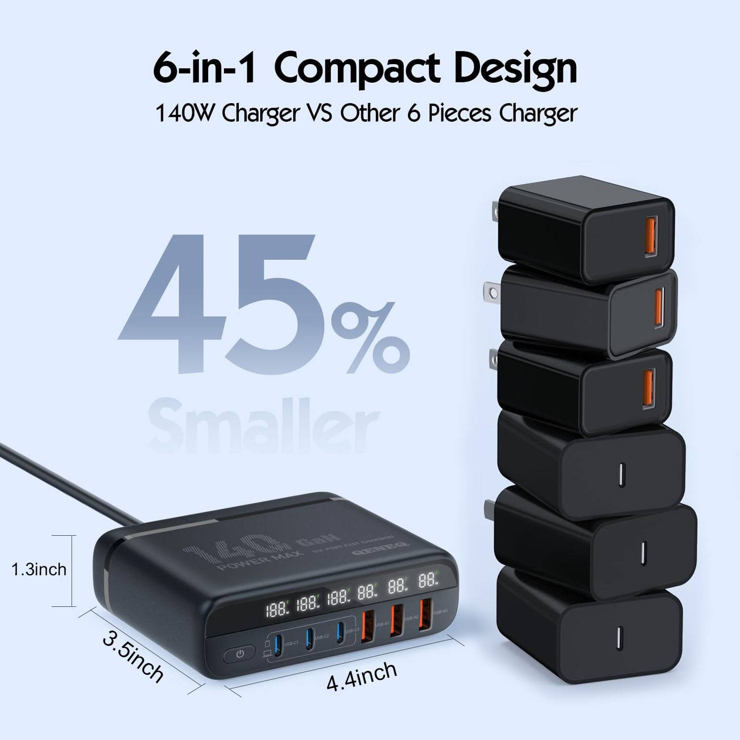 140w Gallium Nitride Multi-Port Super Fast Charger 4