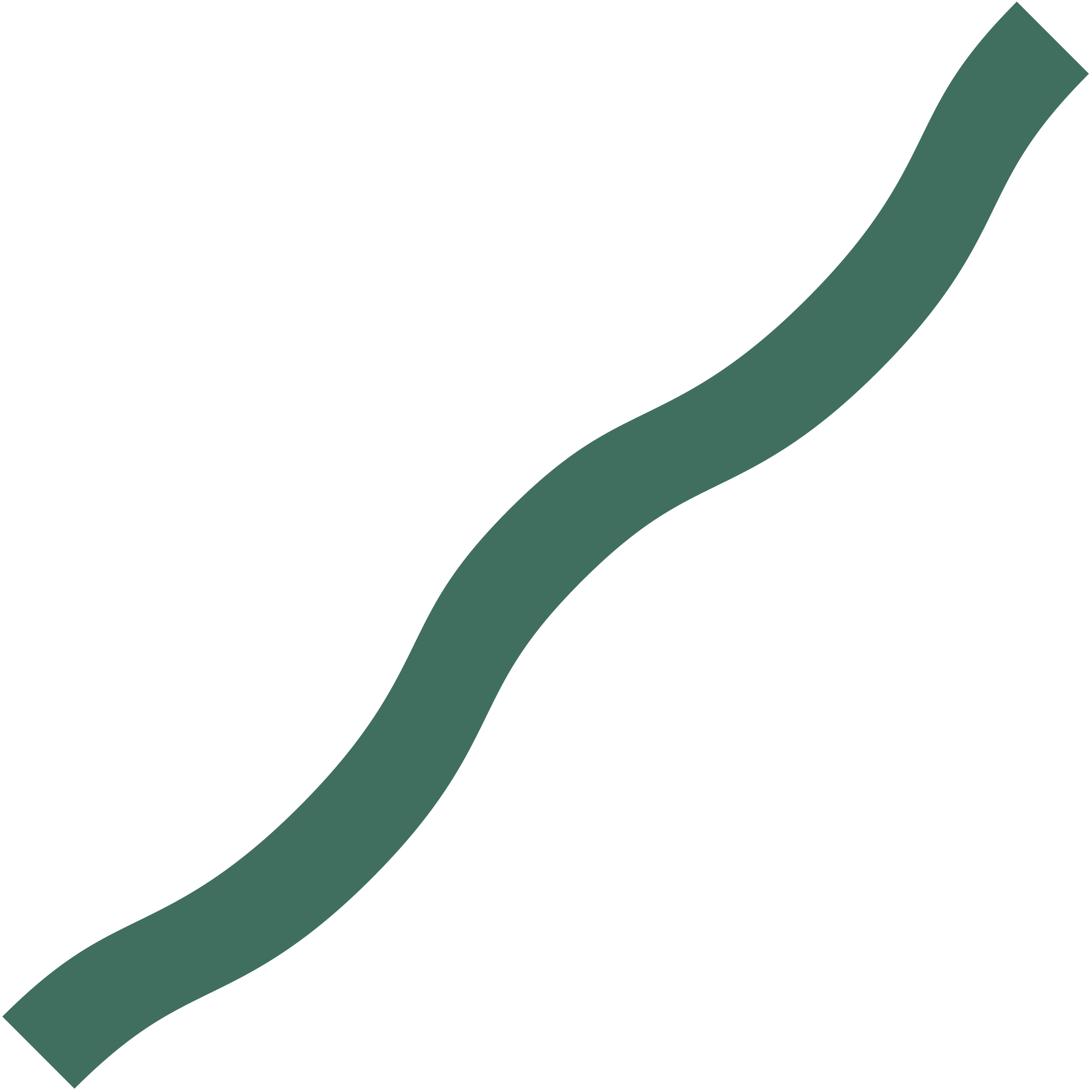 Foam Wavy Noodle 28" 29