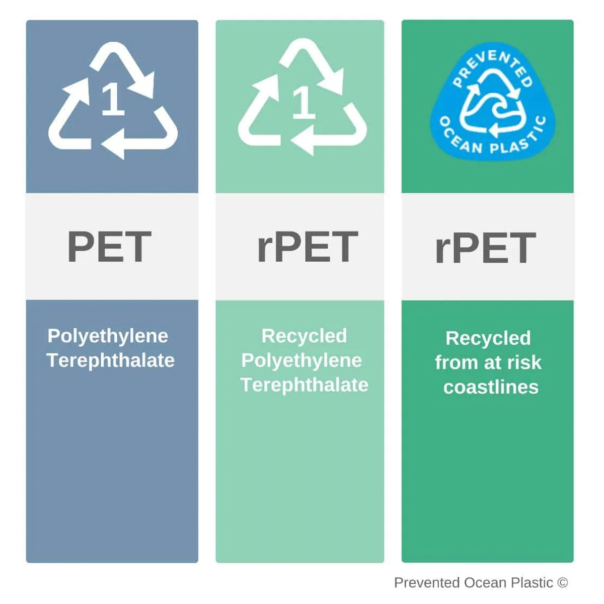 EcoTech Eco-Friendly 10000mAh rPET Wireless Power Bank with Light-Up Logo 9