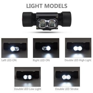 Headlamp Flashlight With 5 Lighting Modes And Elastic Band 1