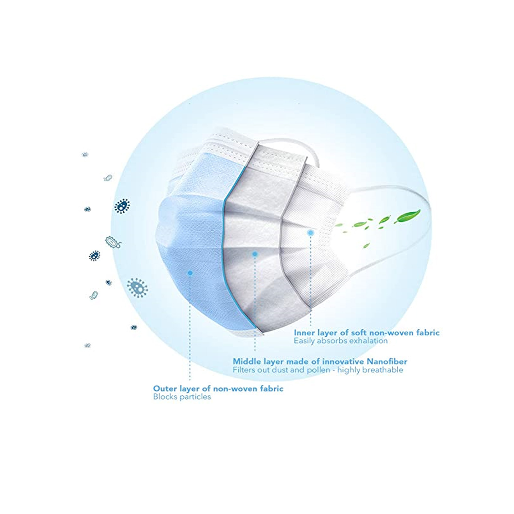 Disposable 3-Ply Face mask 1