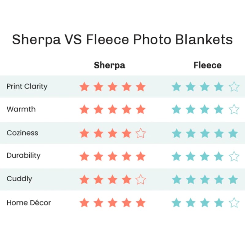 Custom Plush Sherpa Photo Blanket 9