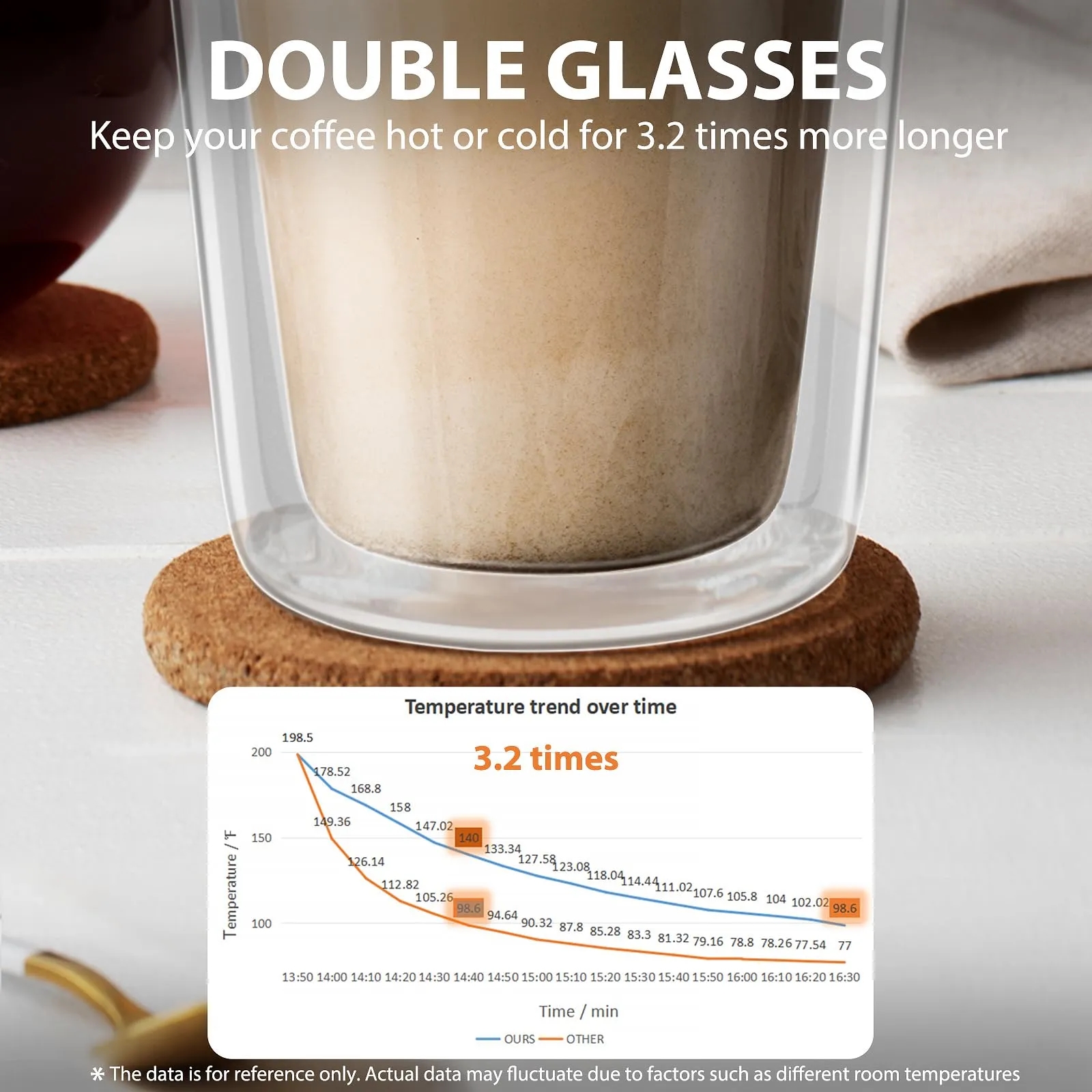 Double Walled Glass Coffee Mugs with Silicone Lids 4