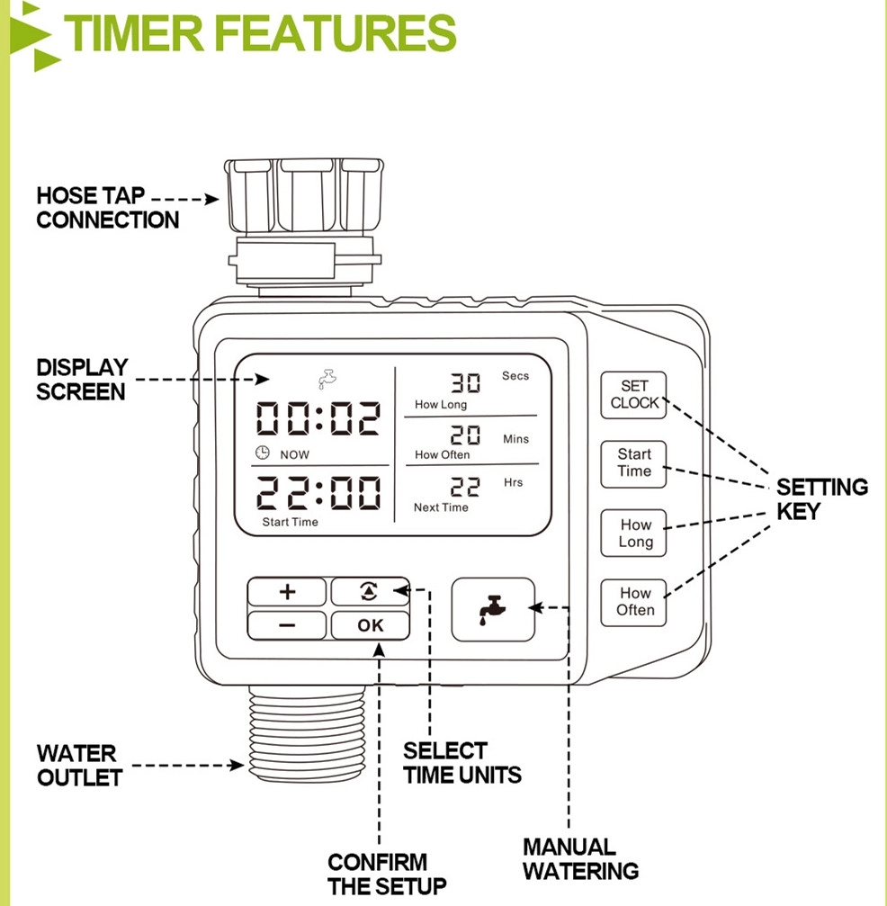 Hose Watering Timer 4