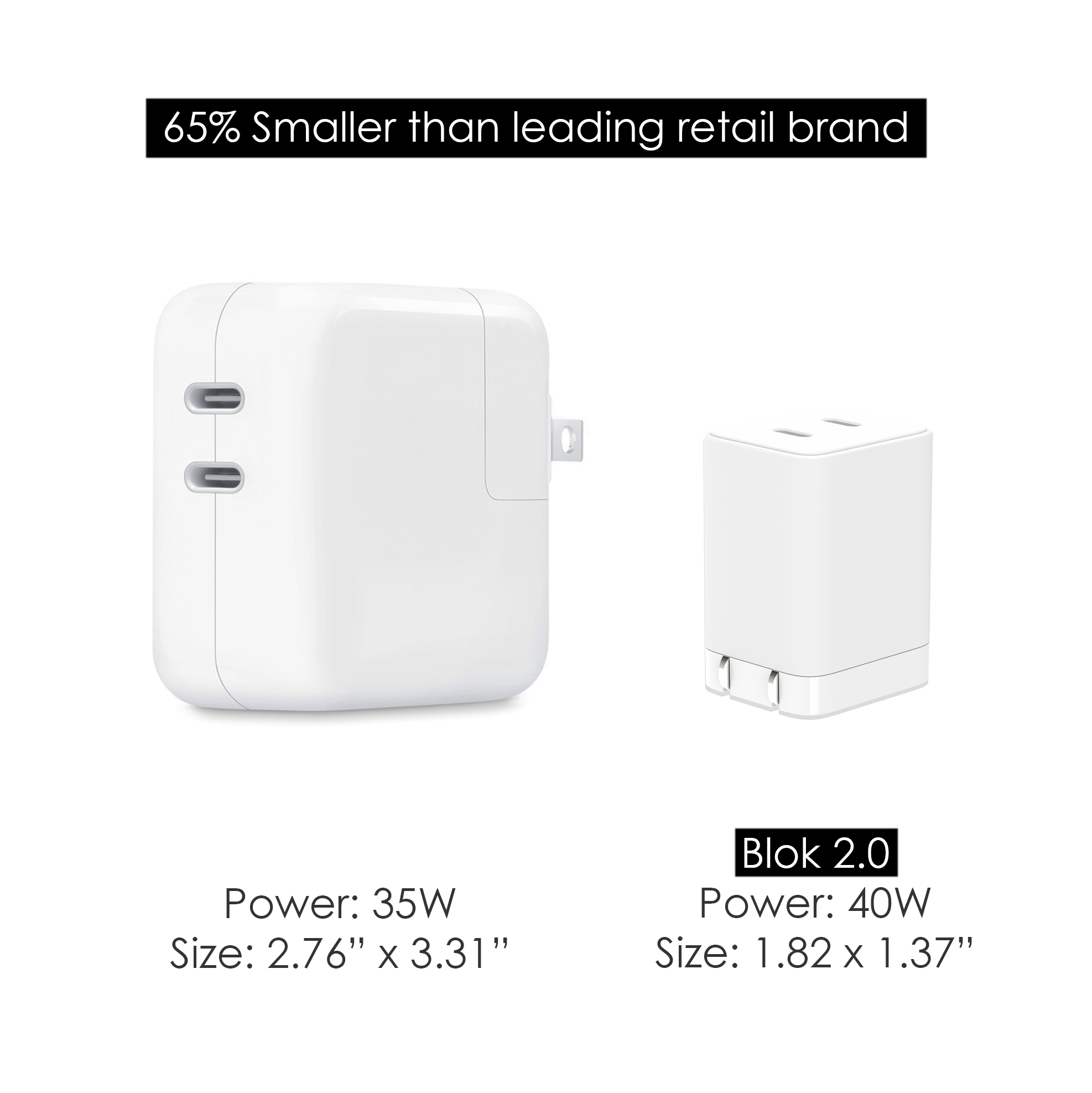 Blok 2 - Dual USB-C GaN Charger 3
