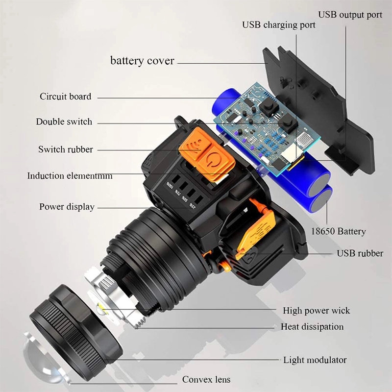 High Power Wave Sensor Headlight 4