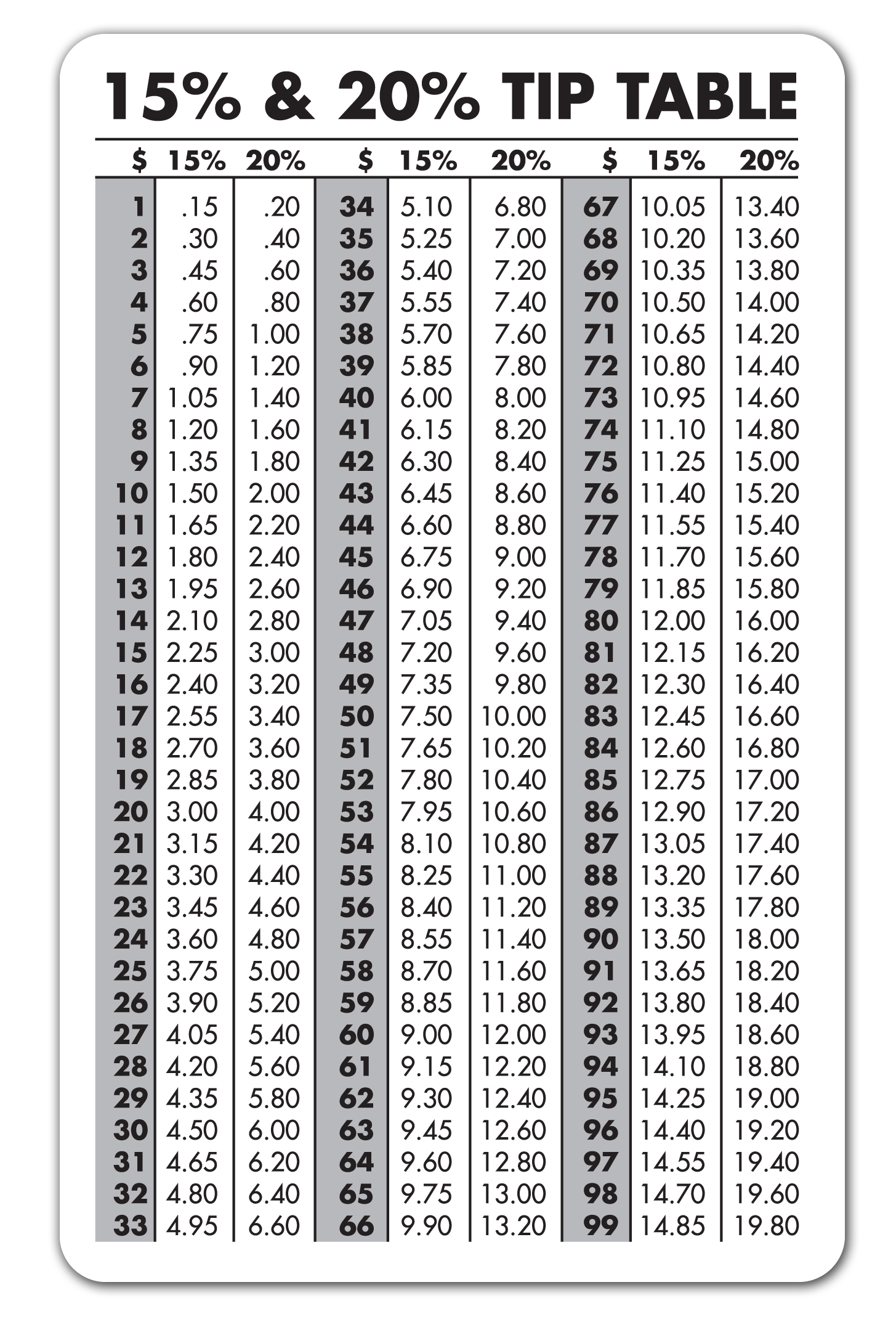 Tip Table Card 1