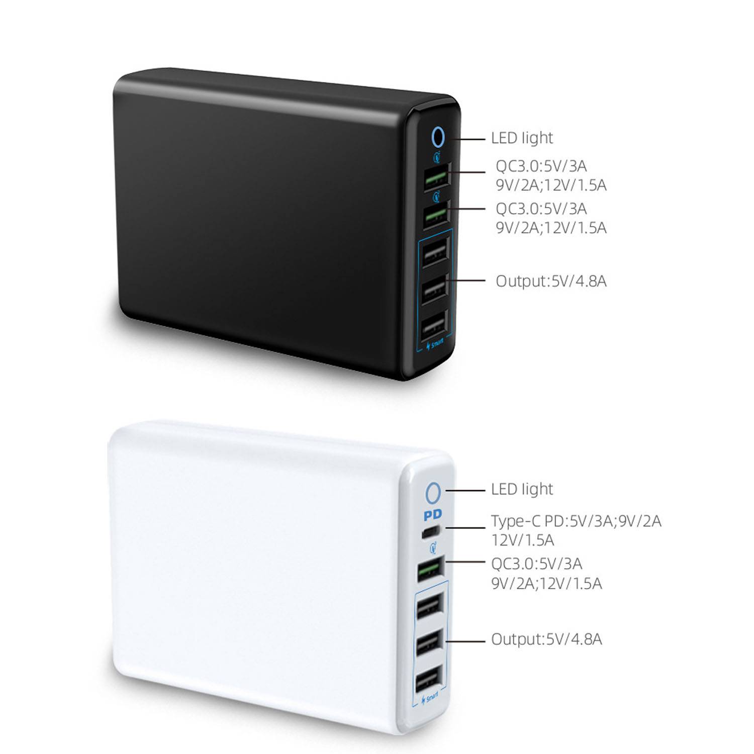Multi Port Charger 3