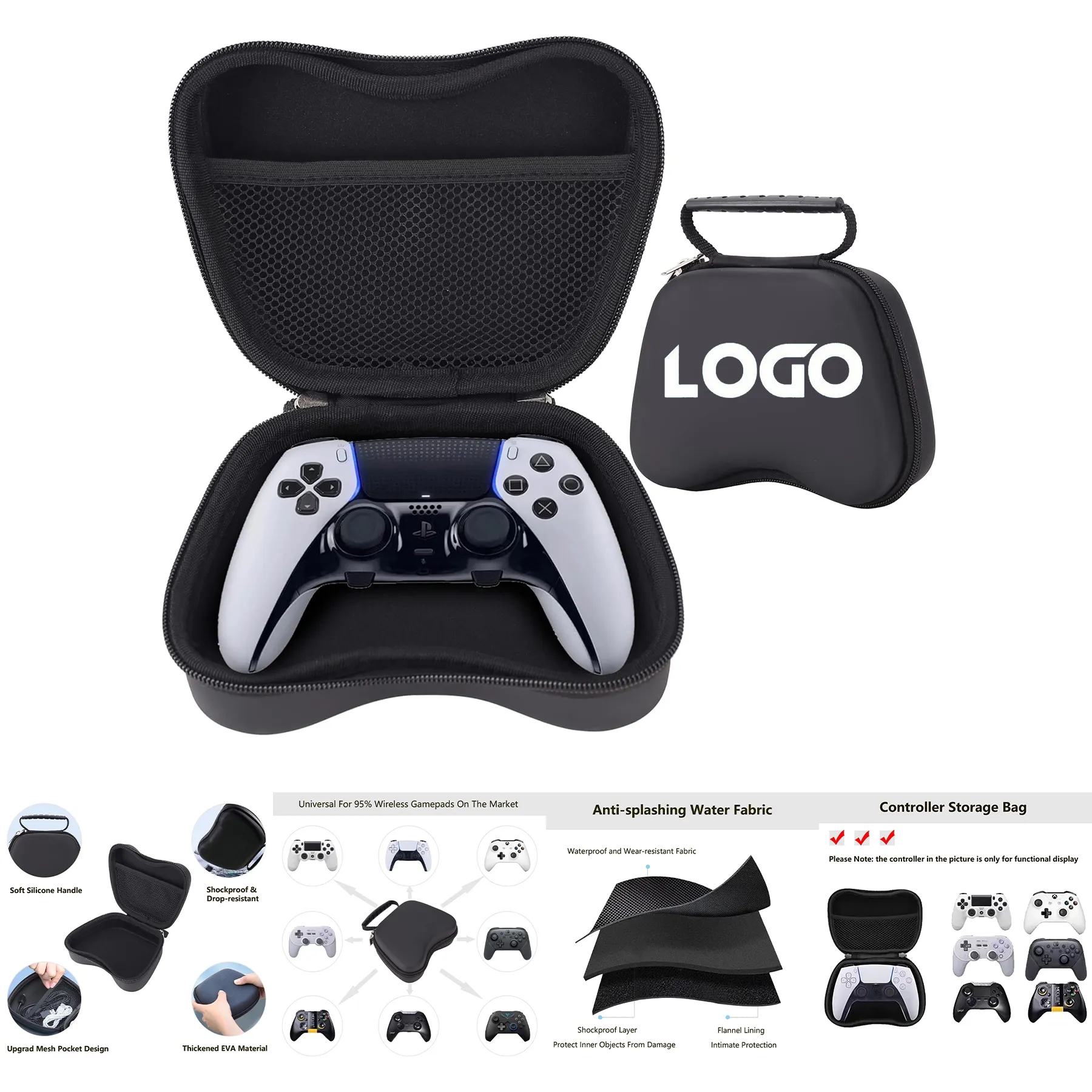Controller Case 2