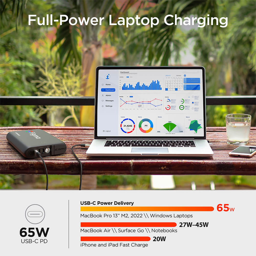 24 000mAh | Power Brick Laptop Power Bank with 65W USB-C PD and AC Outlet