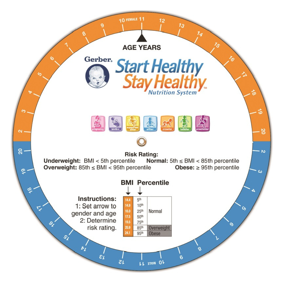 BMI Wheel Pediatric, Double Sided 3
