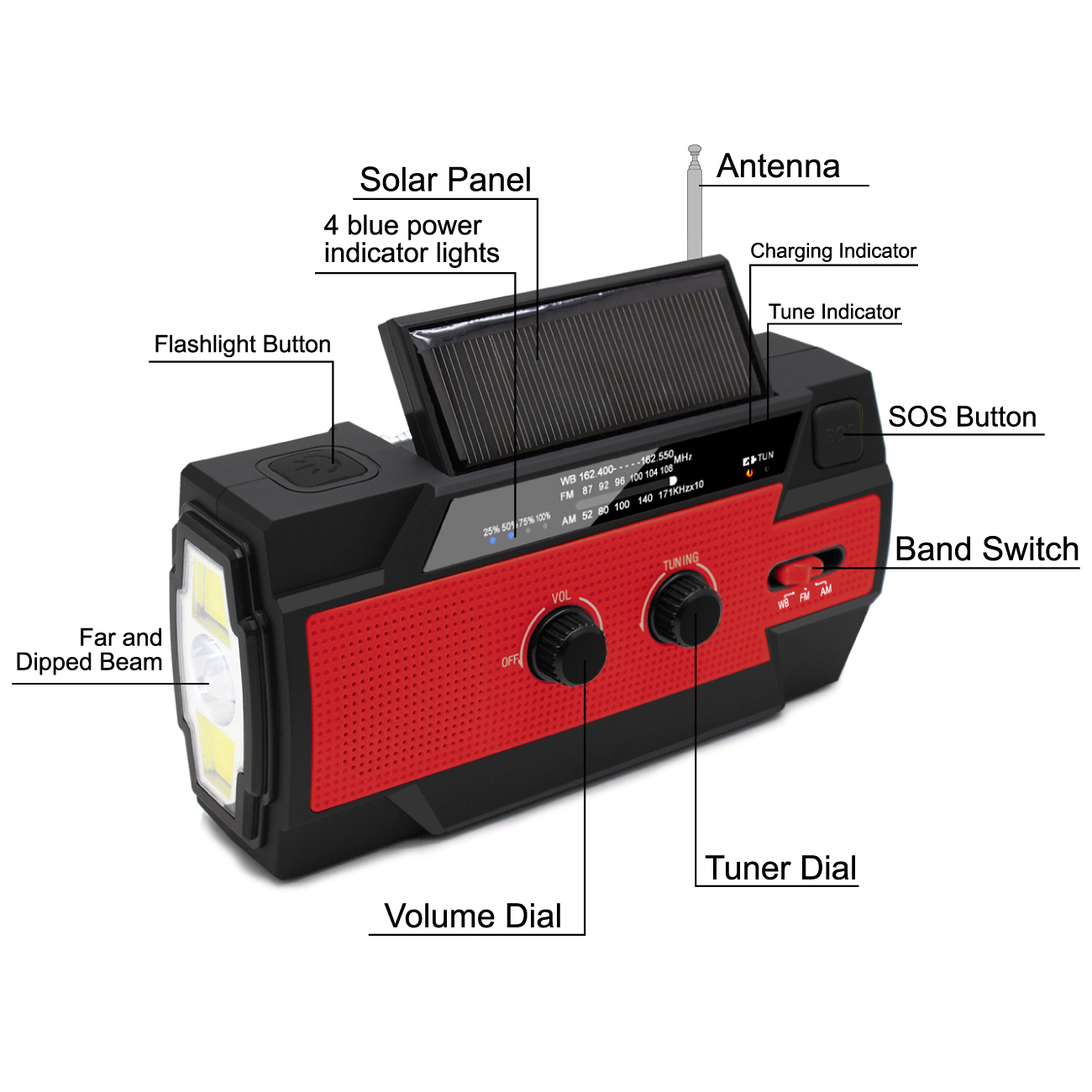 ResQ Emergency Hand Crank Radio – 4000mAh Power Bank, Solar, 1W Flashlight & Motion Sensor Lamp 19
