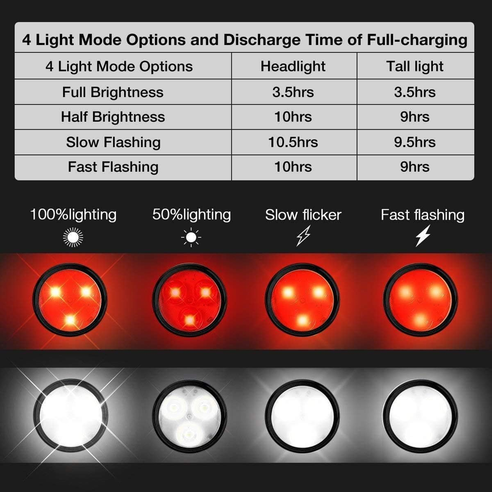 2 Pack LED Rechargeable Front Bike Lights Set 2