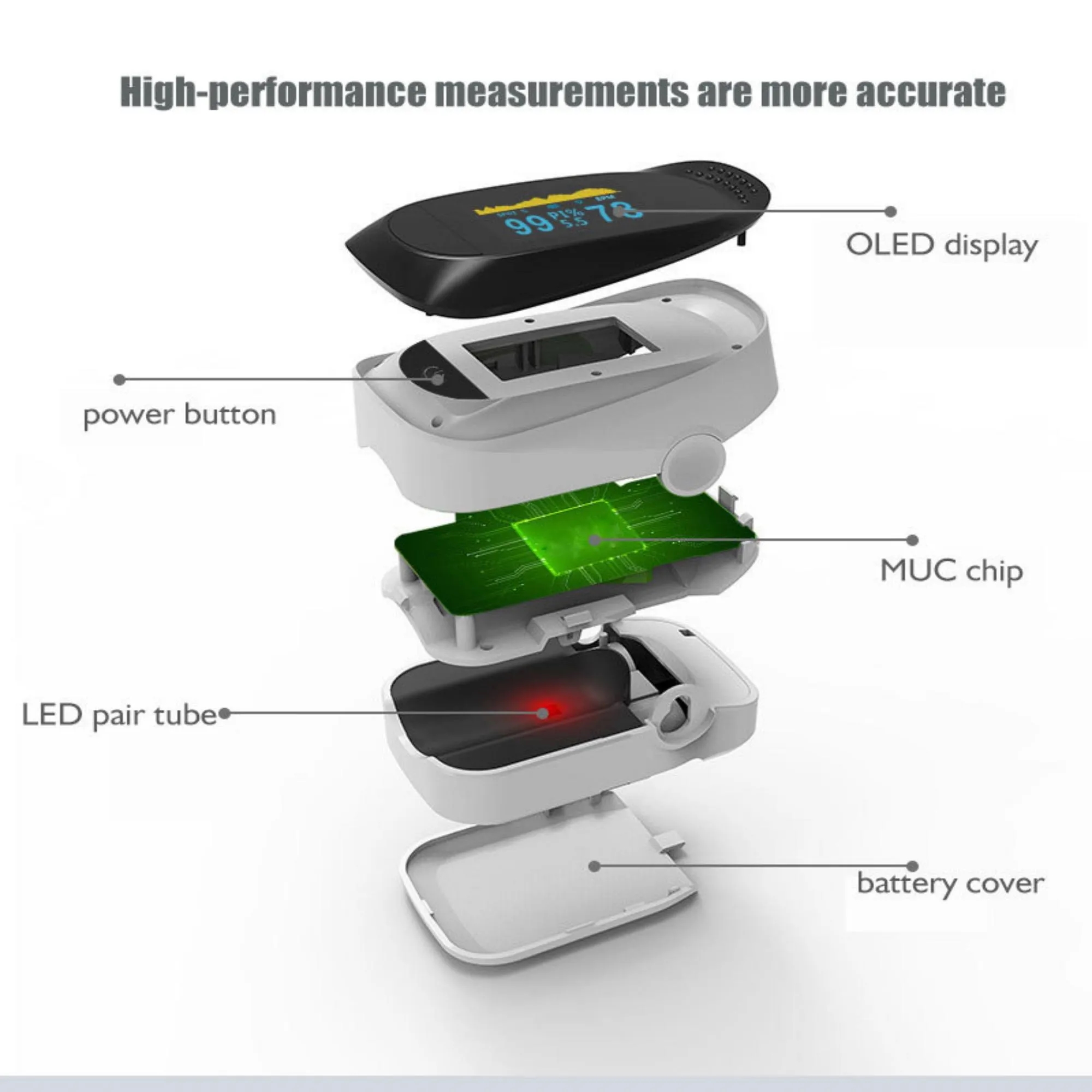MOQ 30pcs Oximeter Blood Oxygen Saturation Monitor 3