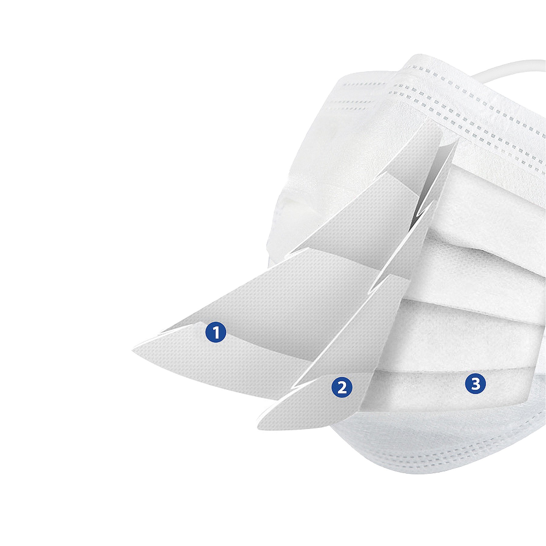 Three-Layer Disposable Mask Customization 5