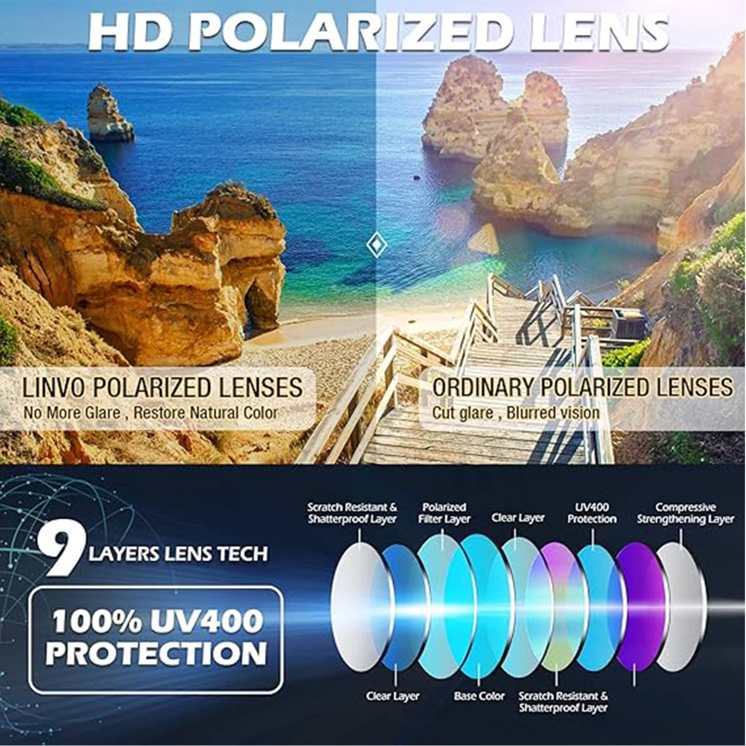 UV protection sunglasses 3