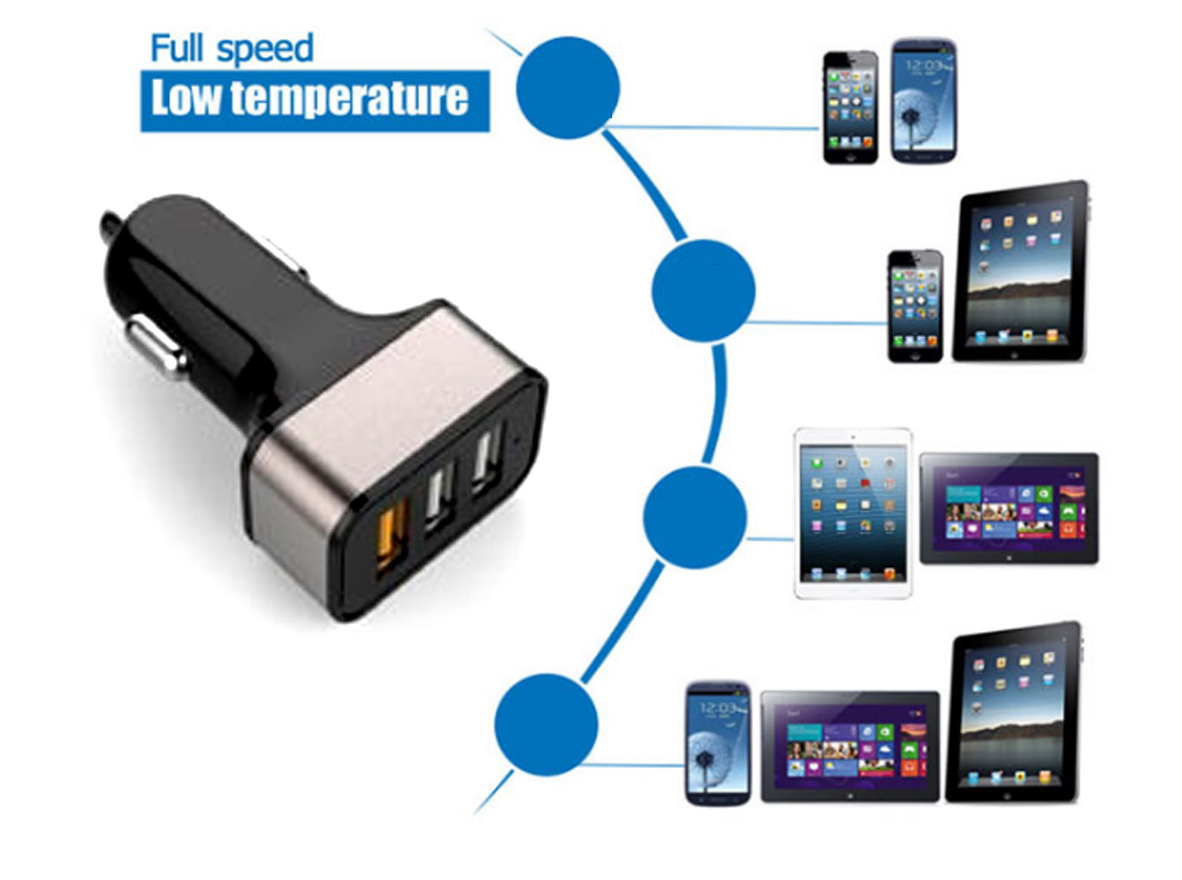 iBank ® 3-Port USB Car Charger for iPad, iPhone, iPod, USB Devices 2
