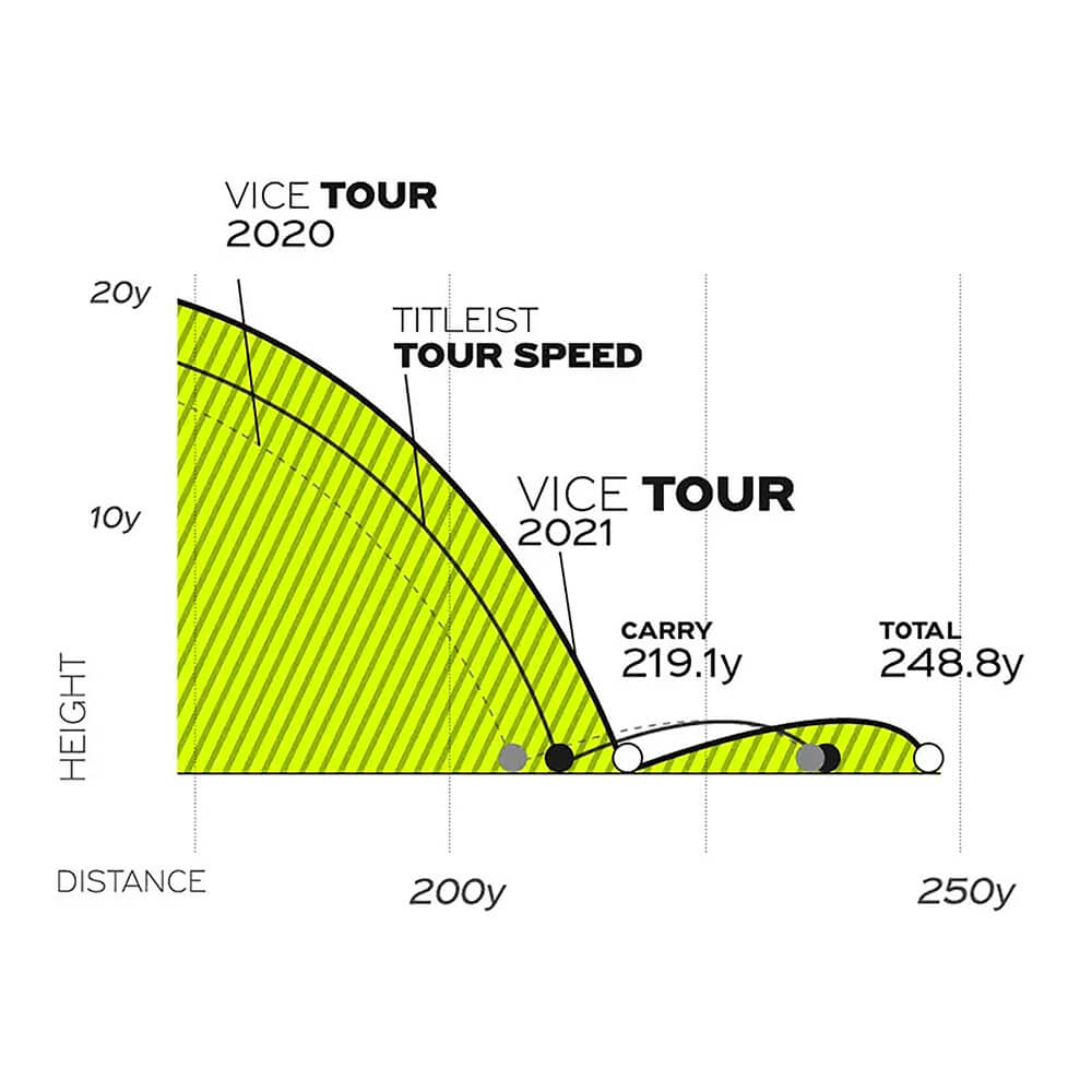 Tour Golf Balls 12 Pack