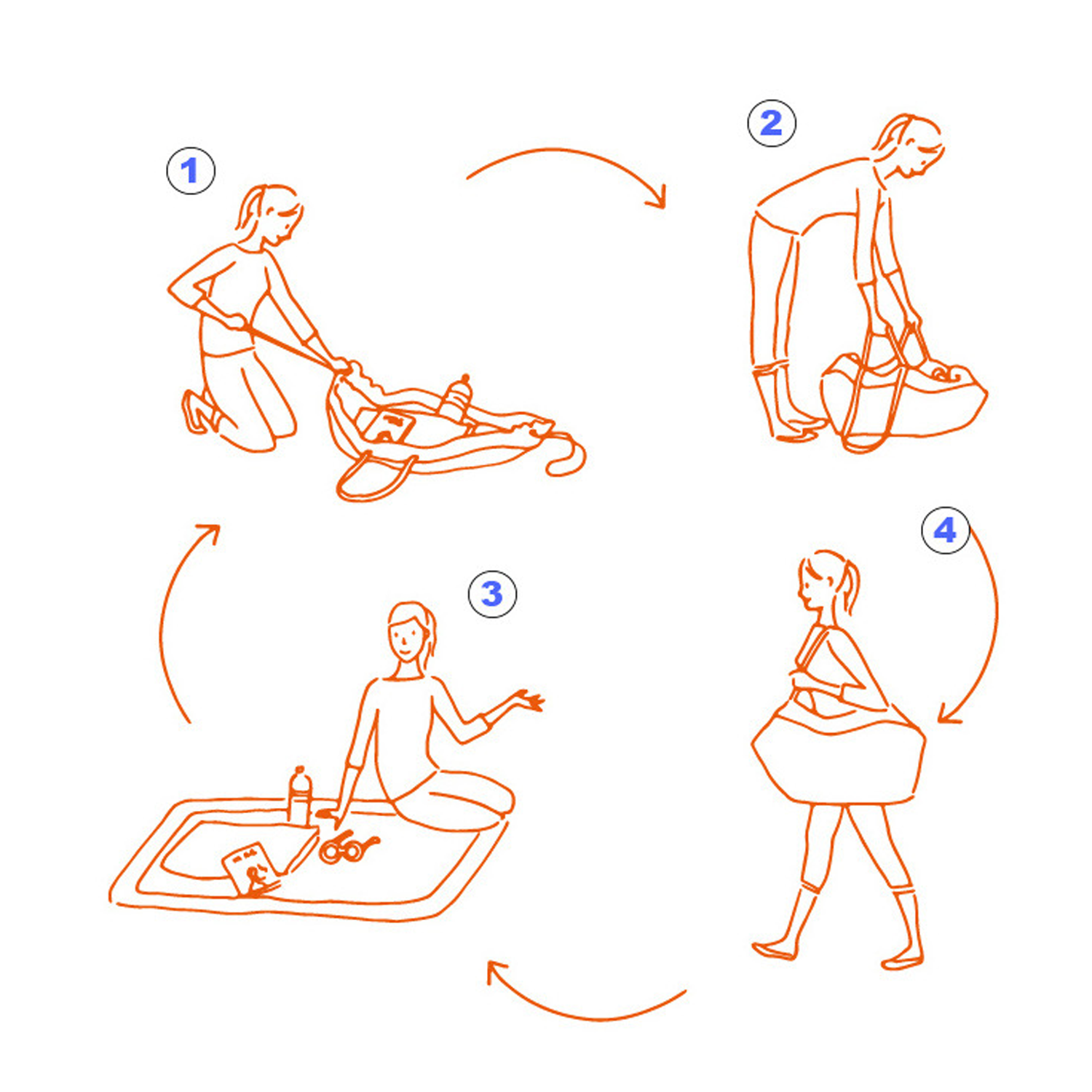 The New Outdoor Picnic Mat Travel Bag Is Versatile 4