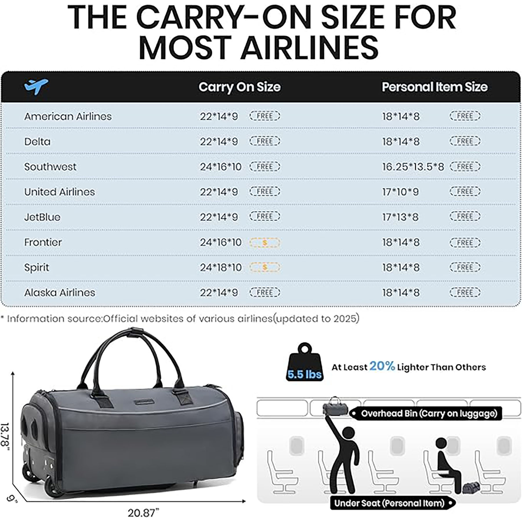 Wheeled Duffel Bag 4