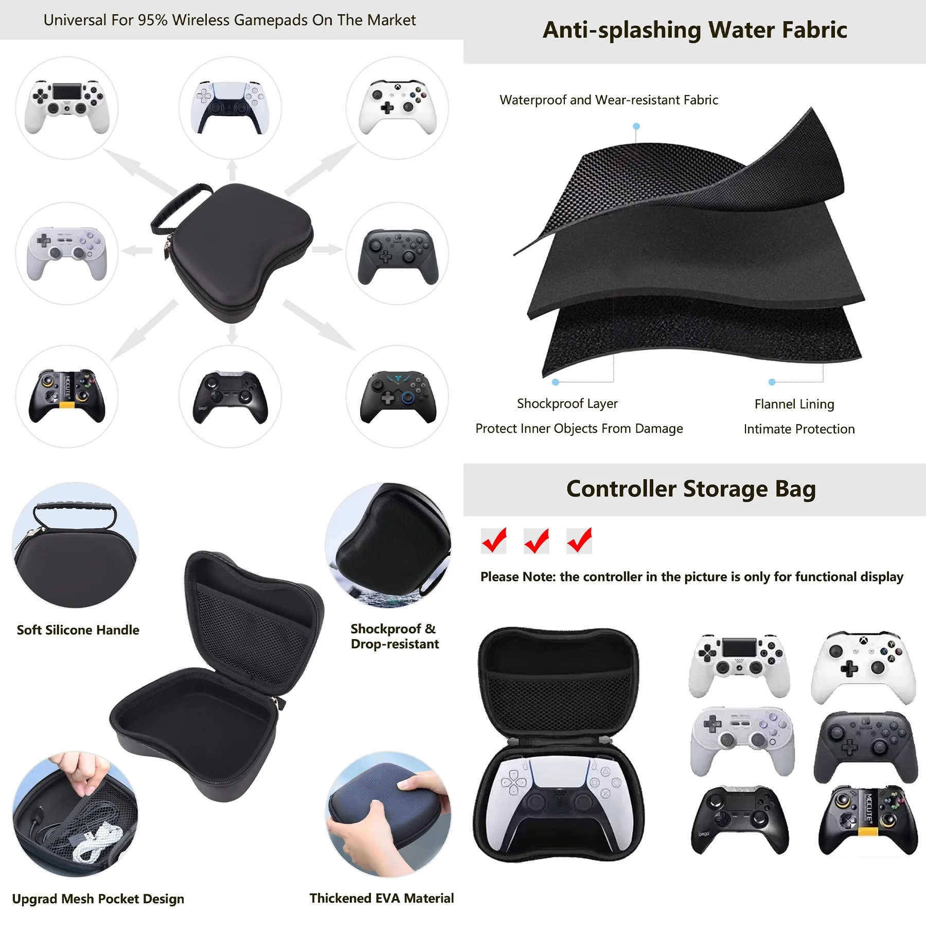 Controller Case 3